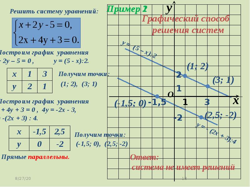 Построить график уравнения х. Построить график уравнения с двумя переменными. Алгоритм построения Графика уравнения. Система линейных уравнений с 4 переменными. Построить график линейного уравнения с модулем.