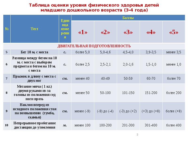 Оценка уровня физического здоровья презентация