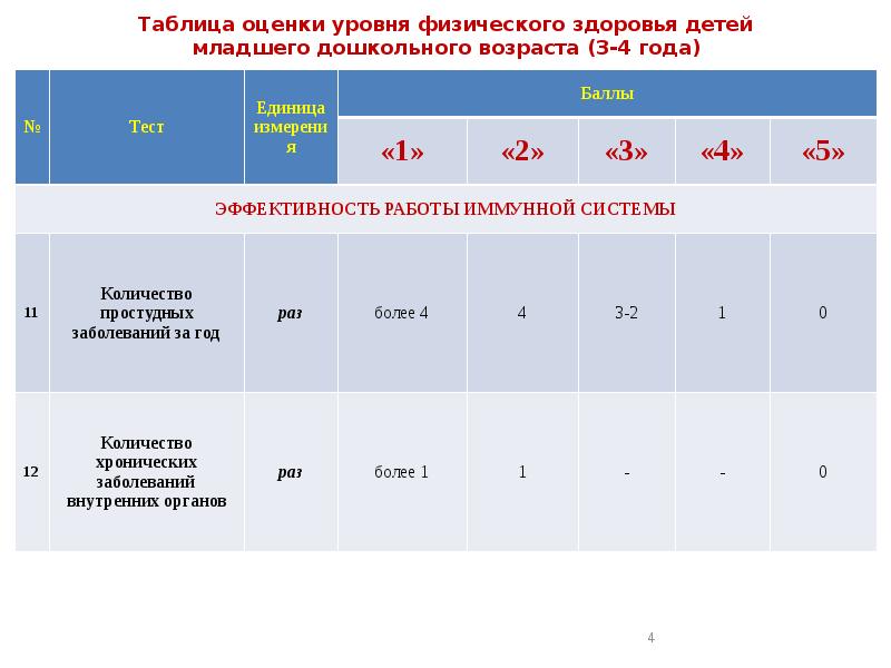 Развитие физической подготовленности. Показатели уровня физического развития детей дошкольного возраста. Таблица физического развития детей дошкольного возраста детей. Таблица диагностика уровня физического развития дошкольников. Диагностика уровня физического развития детей дошкольного возраста.