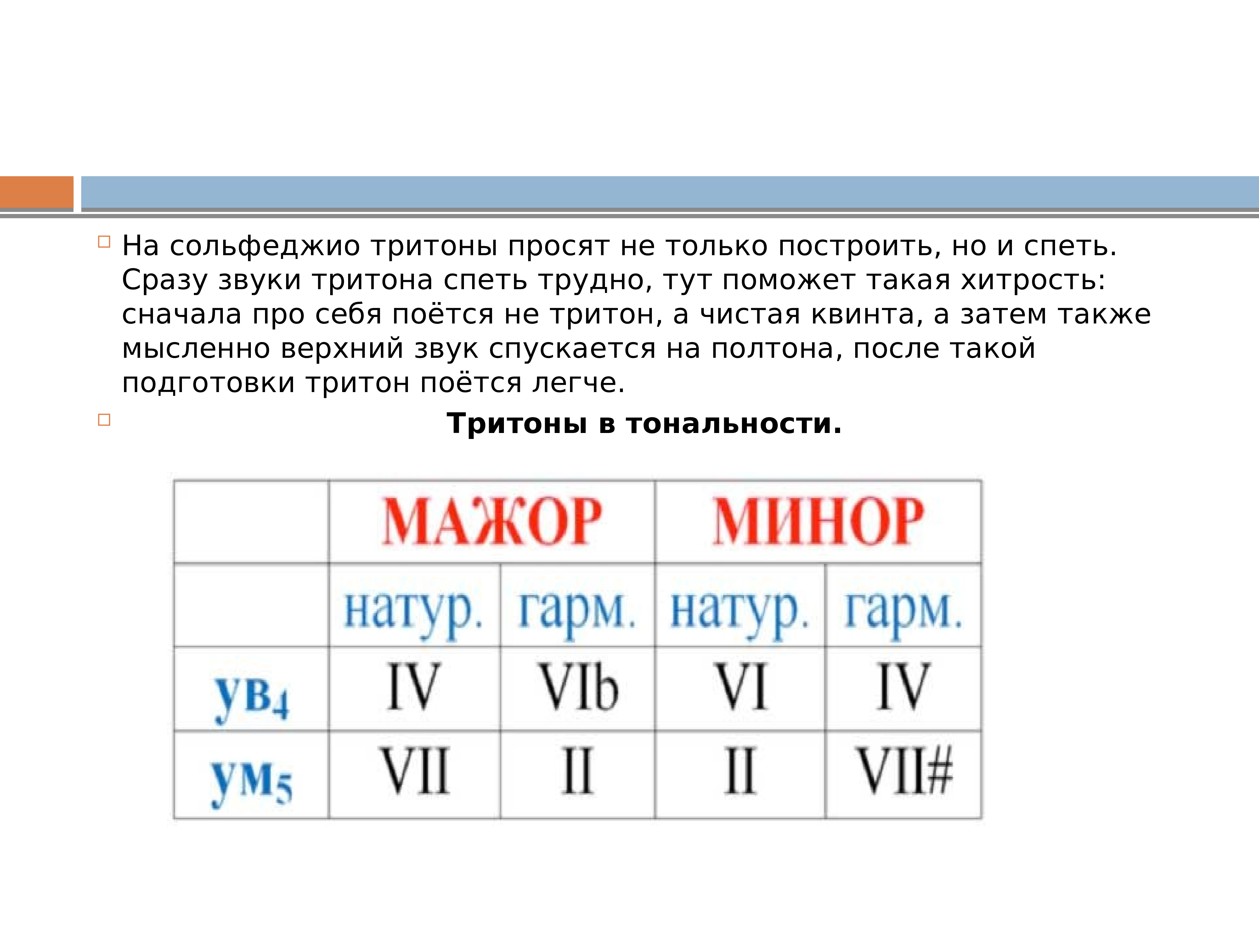 Презентация тритоны сольфеджио