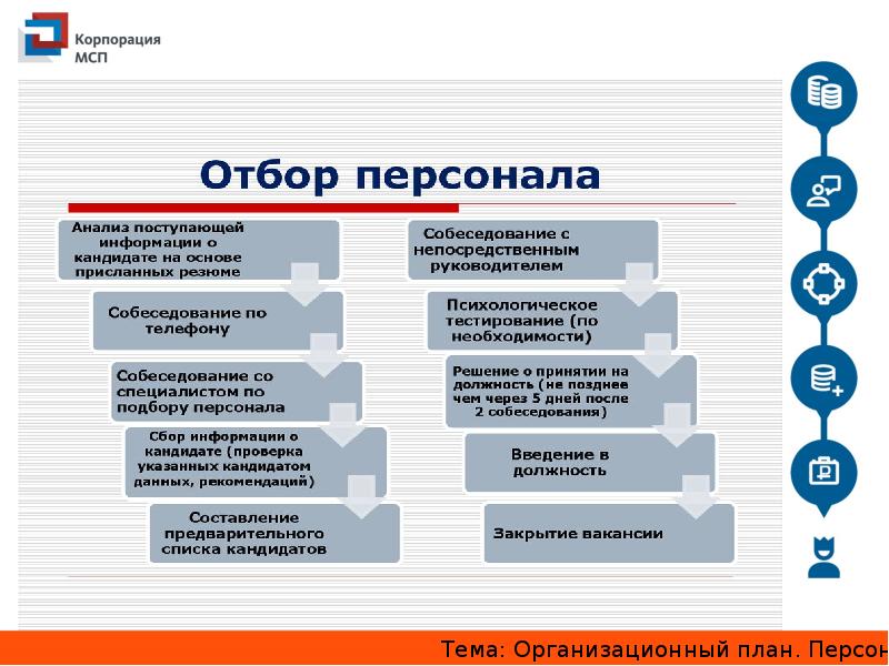 Организационный план персонал