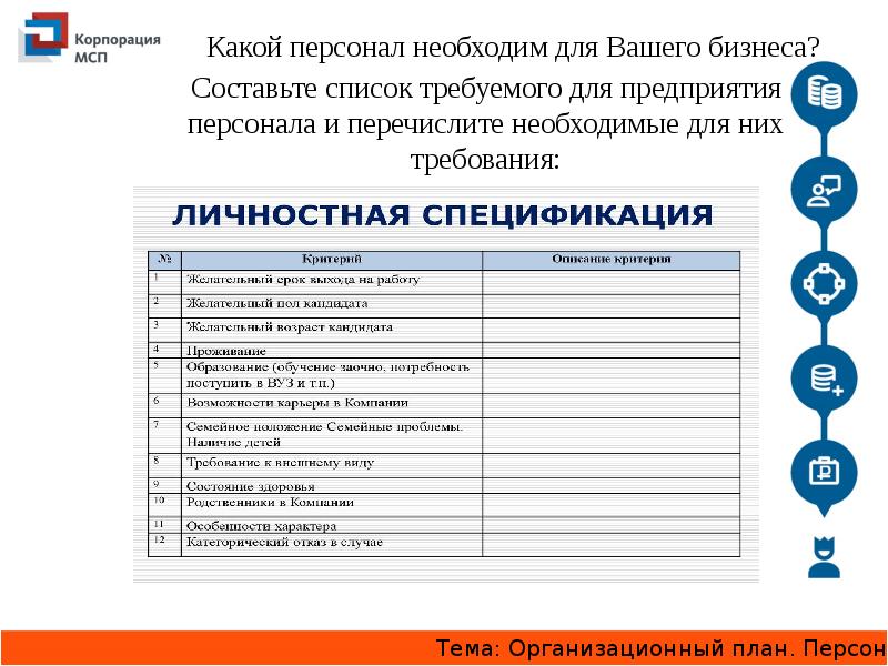 Организационный план компании