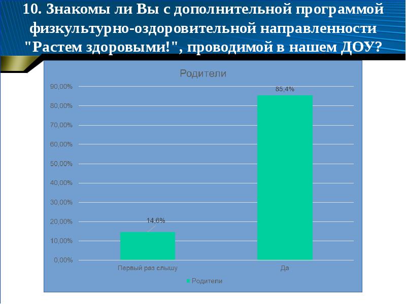 Может ли анкетирование быть продуктом проекта