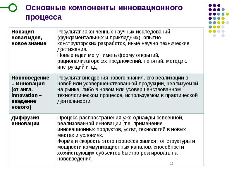 Что такое инновация идея опытный образец инвестиции