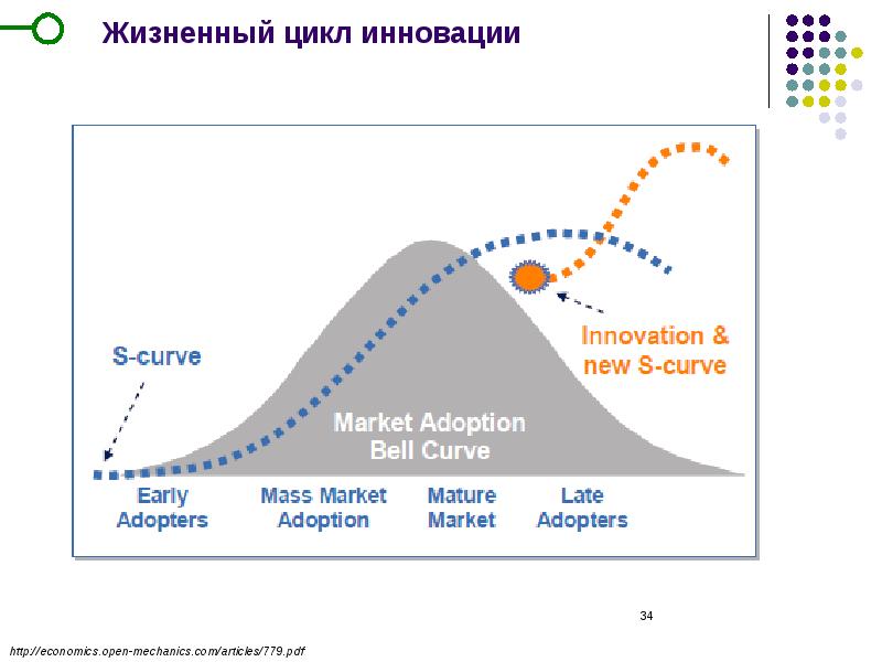 Особенности жизненного цикла в инновационном проекте