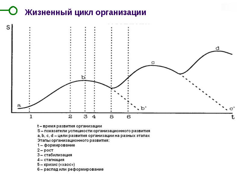 Жизненный цикл инновационного проекта реферат