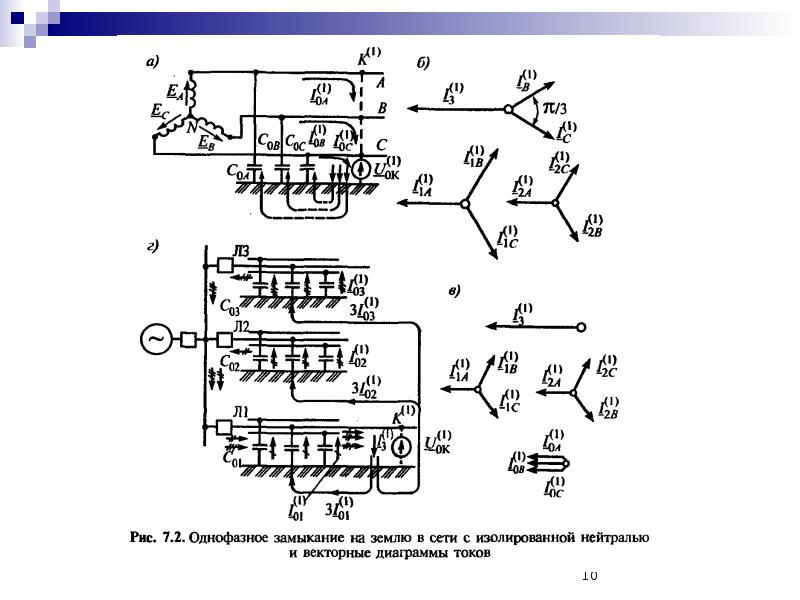 Замыкание на землю в сети с изолированной нейтралью векторная диаграмма