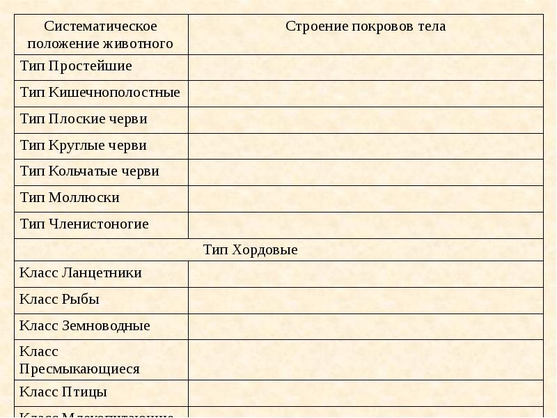 Покровы тела 7 класс биология презентация