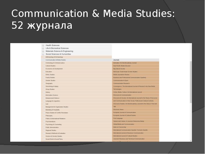 Communication and media studies. Media studies.