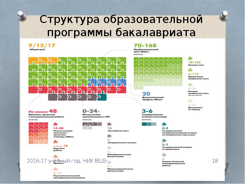 Вшэ пи учебный план