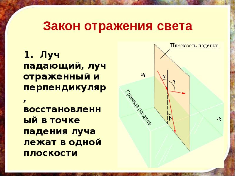 Отражения света законы отражения физика 8 класс презентация