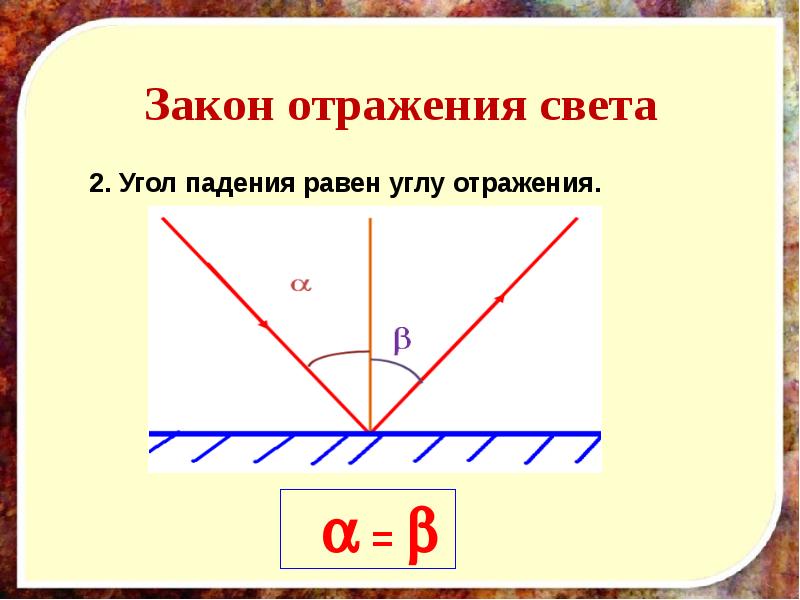 Законы отражения света 8 класс физика презентация