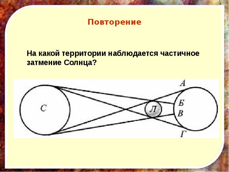 Солнечное затмение рисунок физика 8 класс