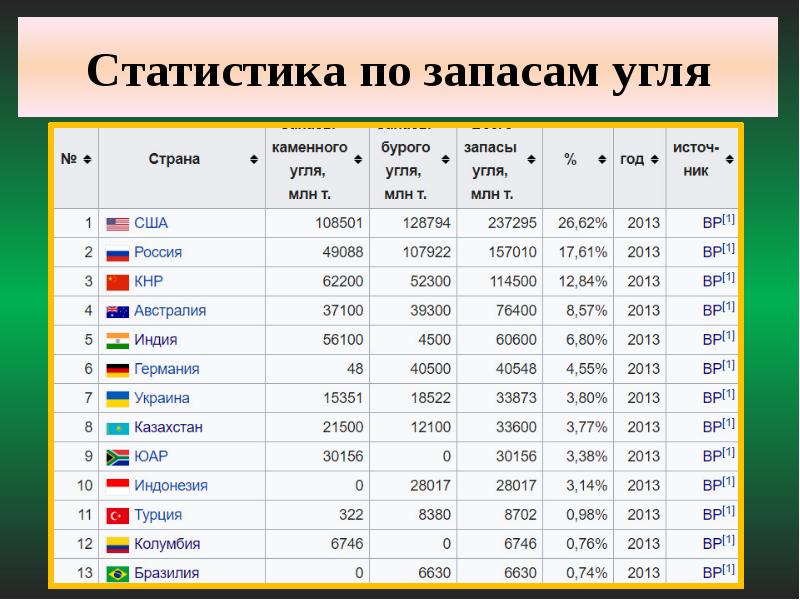 Население стран южной америки. Население стран Южной Америки таблица. Города Южной Америки список. Южная Америка топ стран по населению. Латинская Америка энергоресурсы.