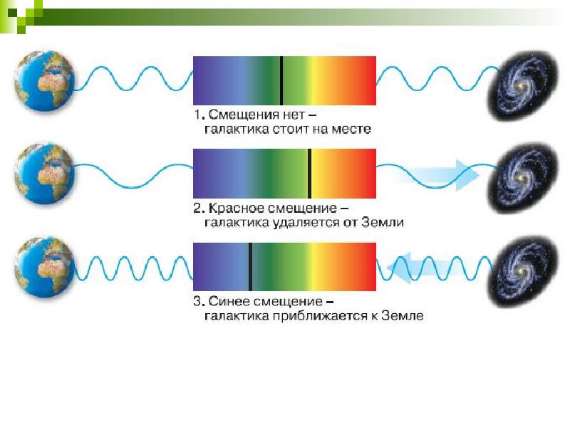 Красное смещение презентация