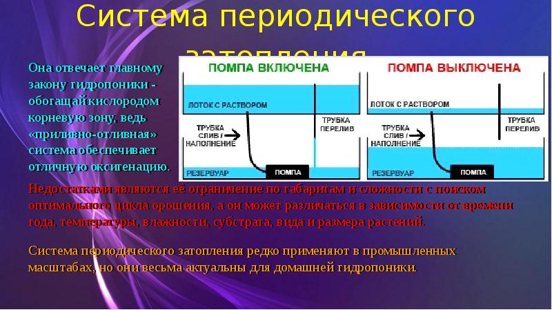 Система кислорода. Система периодического затопления. Система периодического подтопления. Фагести слайд. Периодическая система затопления Промышленная купить.