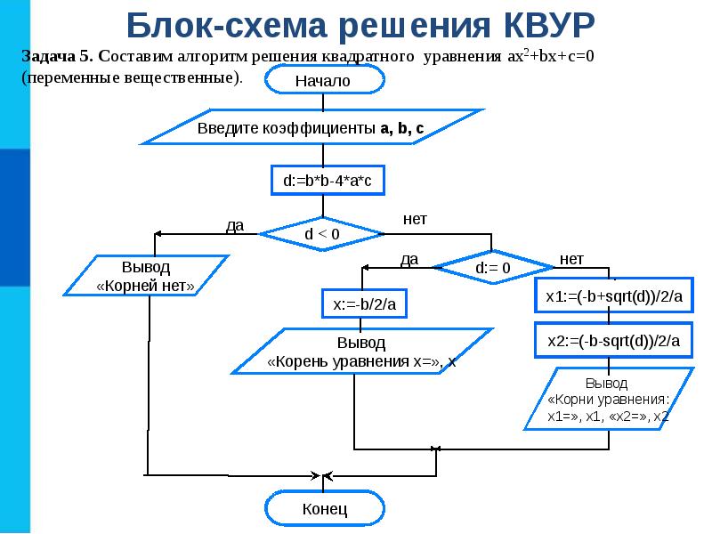 Программирование разветвляющихся алгоритмов 8 класс босова презентация