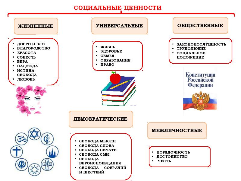 Социальная сфера огэ презентация