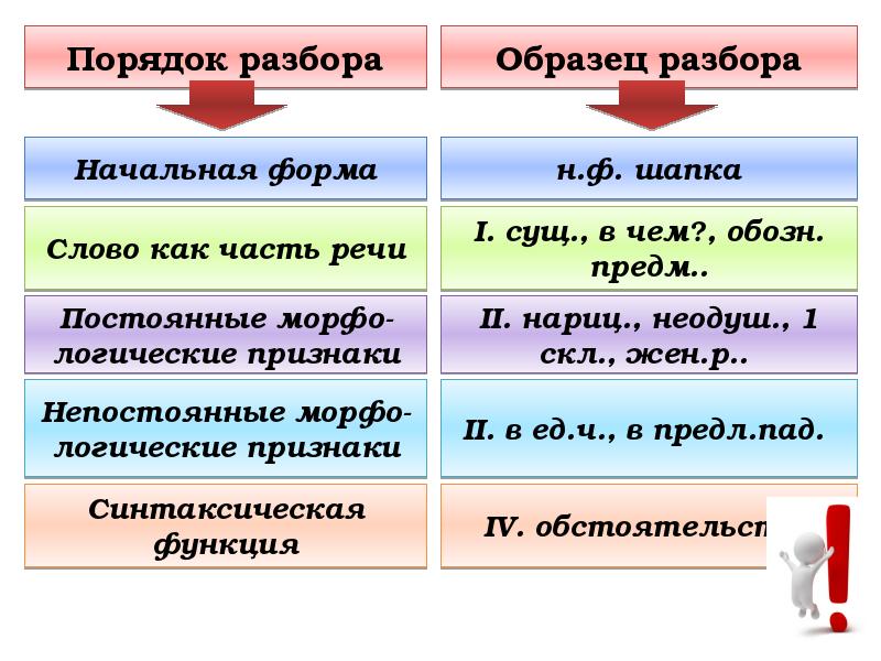 Разберите существительное солнце