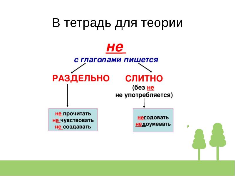 Не с глаголами пишется раздельно 3 класс презентация