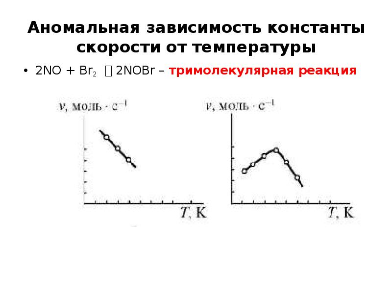 Зависимость скорости реакции от температуры. Зависимость константы скорости реакции температуры. Зависимость константы скорости реакции от температуры график. График идеальной зависимости константы скорости от температуры. Графическая зависимость константы скорости от температуры.