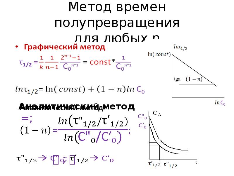 Метод время выхода. Метод определения порядка реакции по времени полупревращения. Период полупревращения реакции первого порядка. Как определить порядок реакции по графику. Графическое определение порядка реакции.