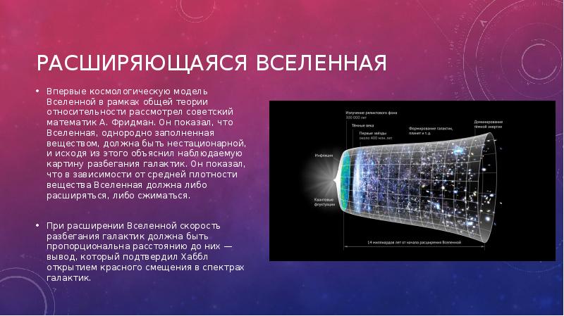 Расширяющаяся вселенная презентация