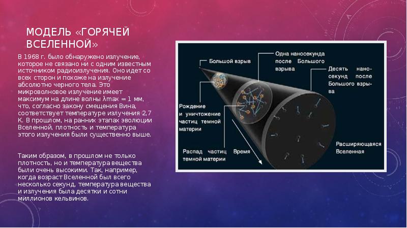 Модель горячей вселенной презентация