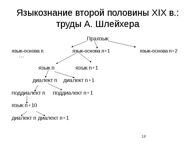 Гумбольдт в фон избранные труды по языкознанию