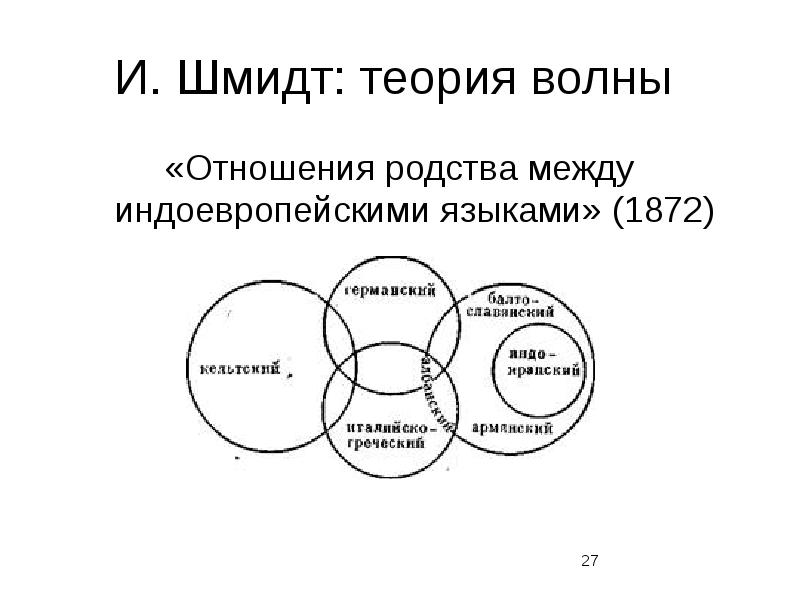 Гумбольдт в фон избранные труды по языкознанию