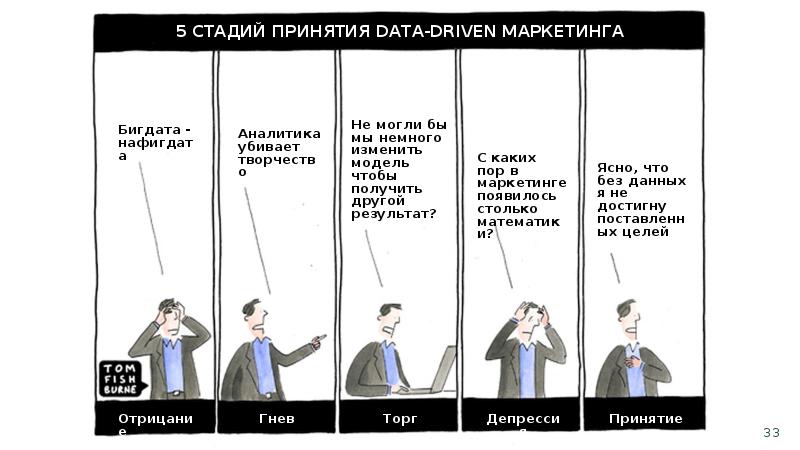 Стадии принятия картинка