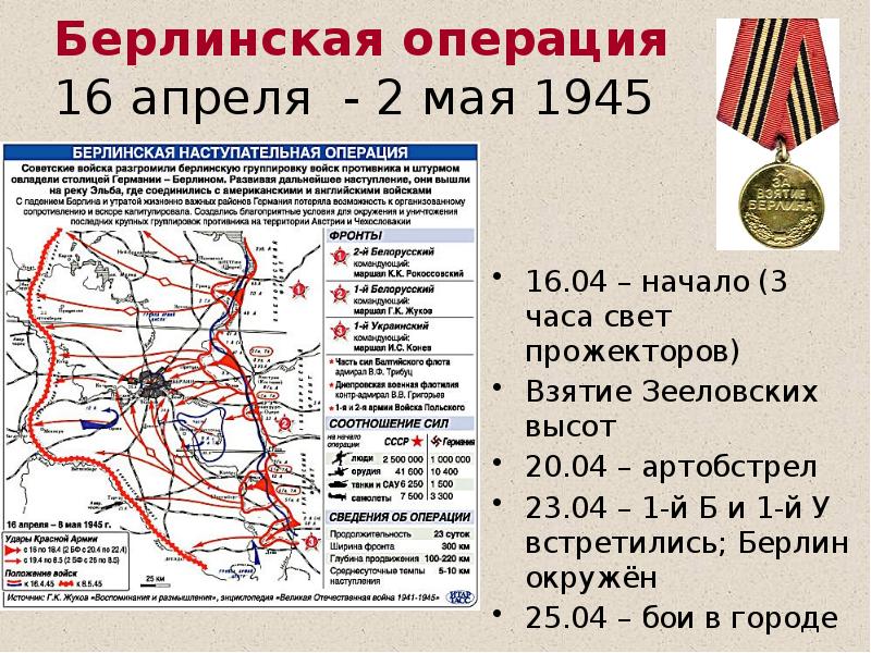 Презентация взятие берлина 1945