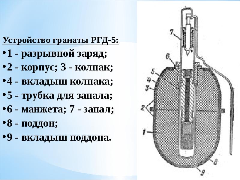 Части гранаты ф1 схема