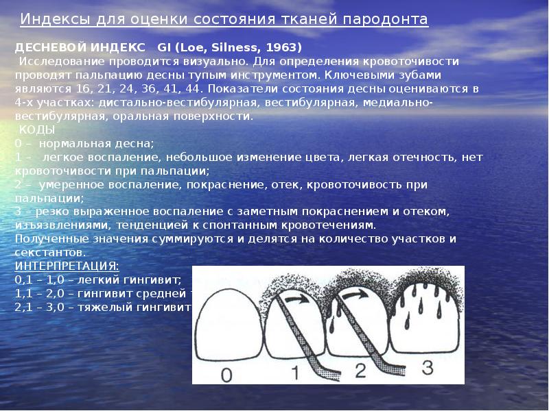 Методы обследования больных с заболеваниями пародонта презентация