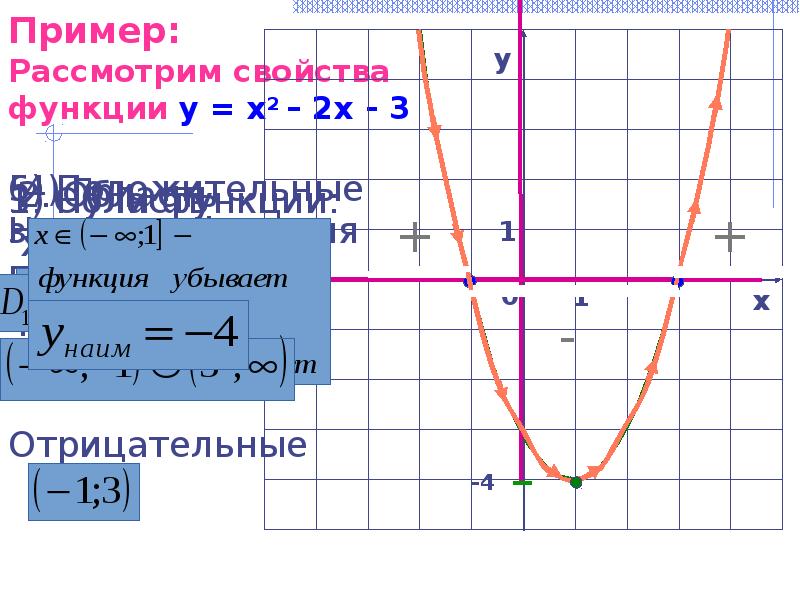 Рассмотрим свойства