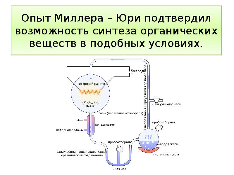 Схема опарина неорганические соединения