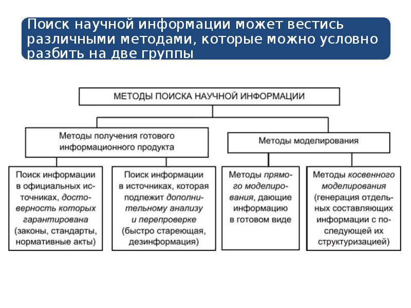 Поиск и обработка информации. Основные методы обработки информации. Методы обработки научной информации. Основные методы поиска. Основные методы поиска информации.