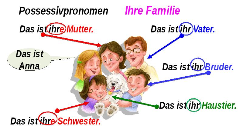 Презентация horizonte 5 meine familie