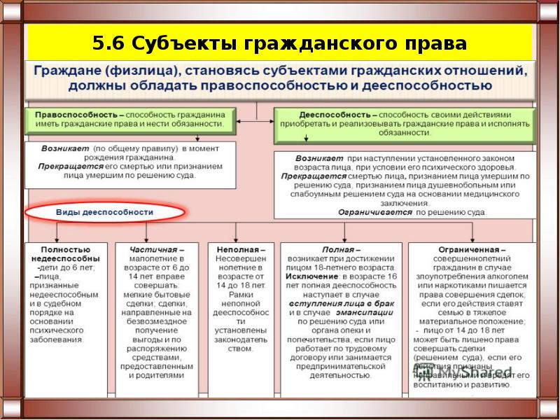 Споры порядок их рассмотрения егэ обществознание презентация