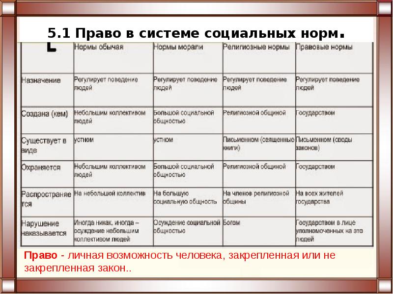 Норма планирования. 5.1 Право в системе социальных норм ЕГЭ. Норм вопросы.