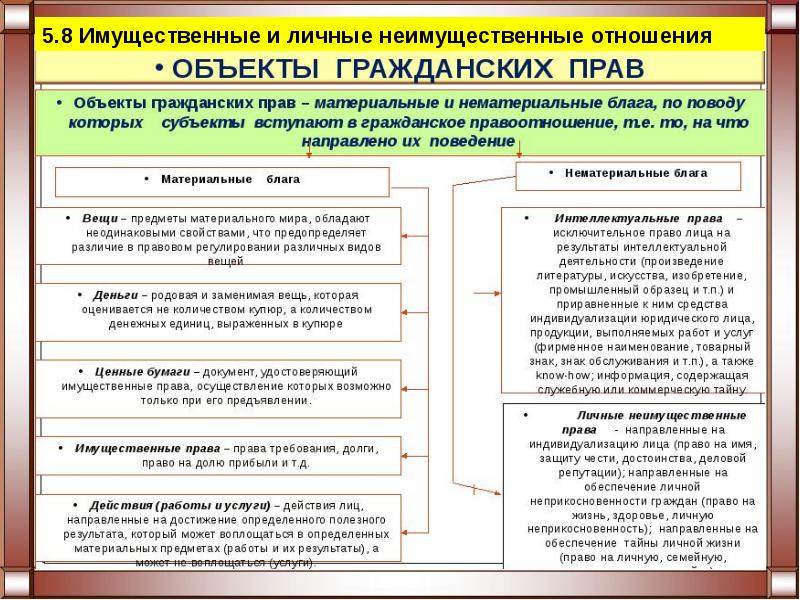 Личные неимущественные права план