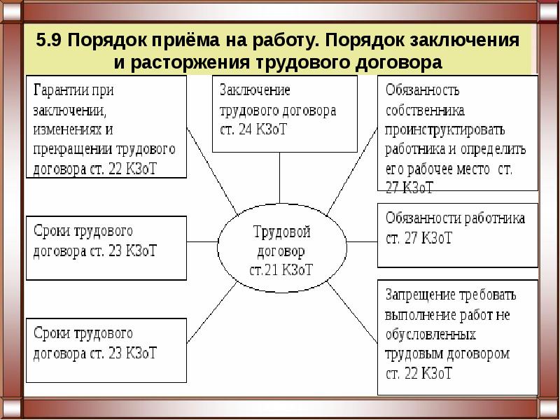 Порядок приема на работу план обществознание