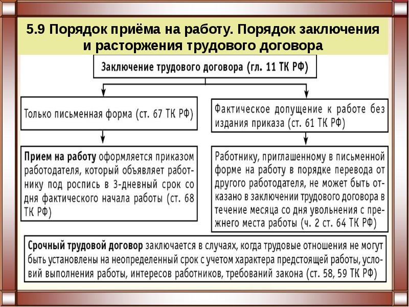 Порядок заключения трудового договора план егэ