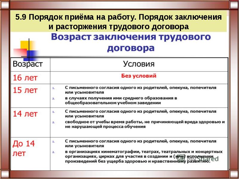 План правовой статус несовершеннолетнего работника в трудовом праве егэ