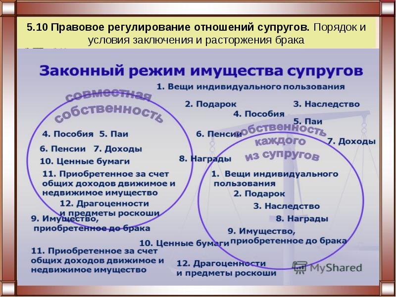 Правовое регулирование отношений супругов план егэ