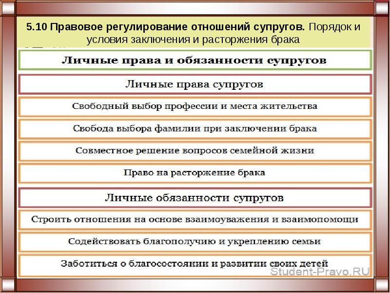 Сложный план семейные правоотношения егэ - 90 фото