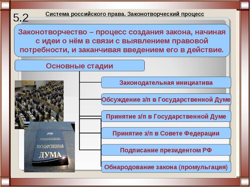 Система права и система законодательства проект