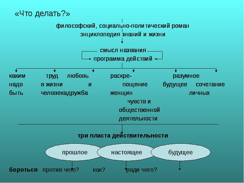 «Роман Чернышевского 