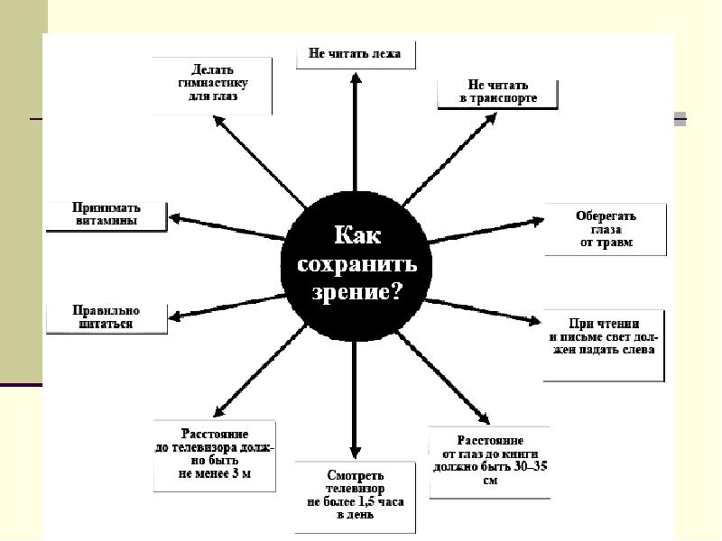 Гигиена зрения предупреждение глазных болезней презентация