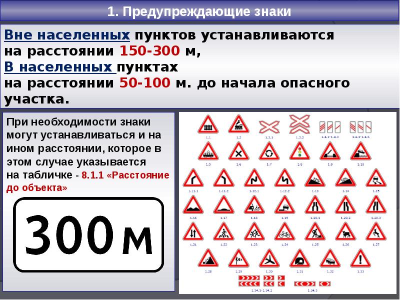 Предупреждающие знаки презентация